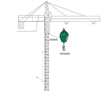 塔吊司机用什么类型的速差防坠器和安全带