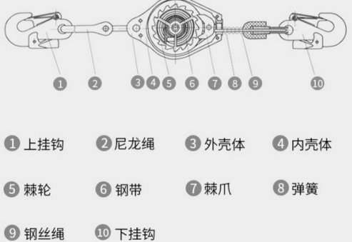 速差防坠器共有多少个零部件